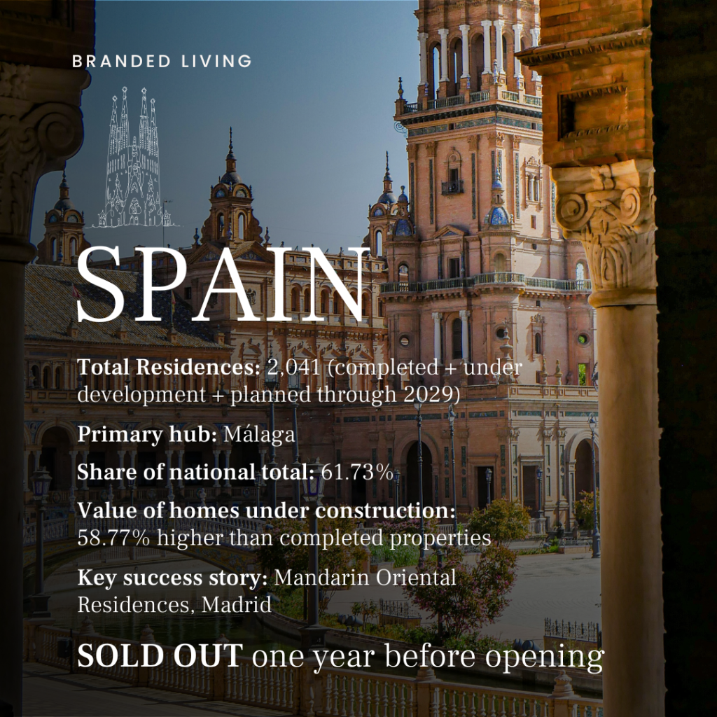 Spain and Portugal Lead the Rise of Lifestyle Real Estate in Southern Europe